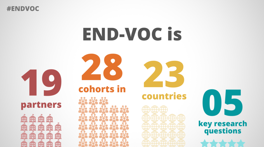إطلاق مشروع END-VOC لدعم الاستجابة العالمية لفيروس كورونا والأوبئة المستقبلية