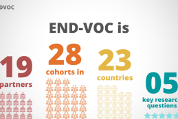 إطلاق مشروع END-VOC لدعم الاستجابة العالمية لفيروس كورونا والأوبئة المستقبلية